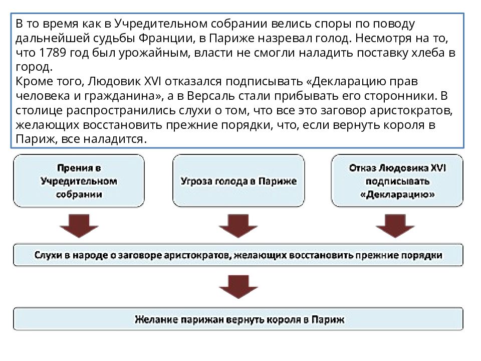 Презентация французская революция от монархии к республике 7 класс фгос