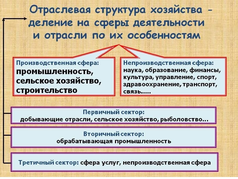 Повторение по географии 9 класс презентация