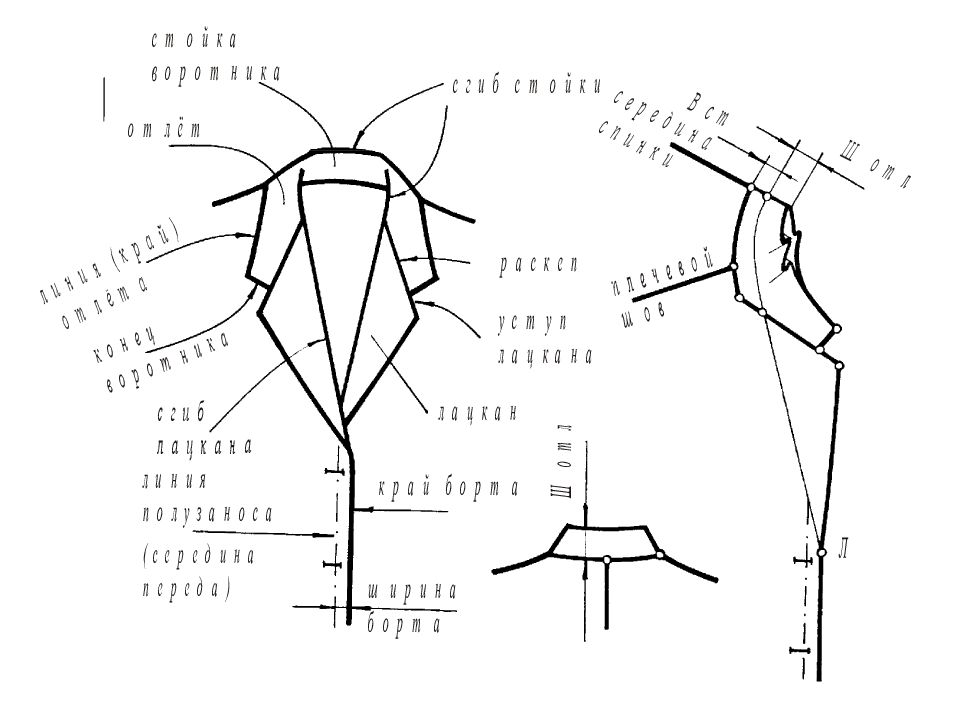 Линия отложного воротника. Построение чертежа воротника пиджачного типа. Построение воротника пиджачного типа с лацканом. Конструктивные элементы пиджачного воротника. Воротник пиджачного типа схема.
