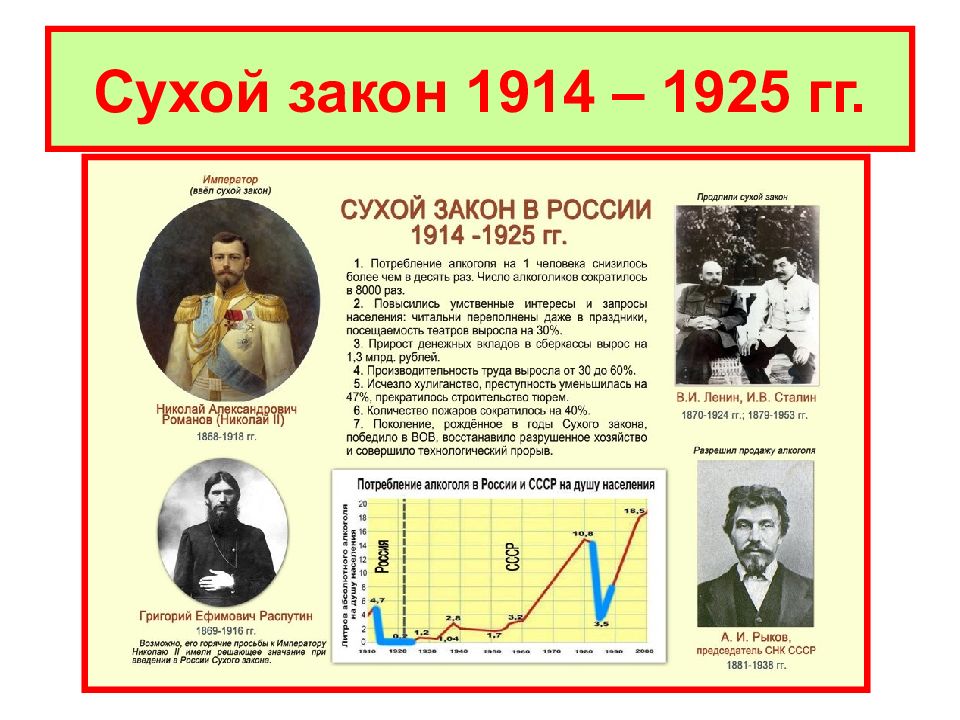 В каком году закон. Сухой закон 1914. Сухой закон в России 1914. Кто ввел сухой закон. Сухой закон в СССР 1914.