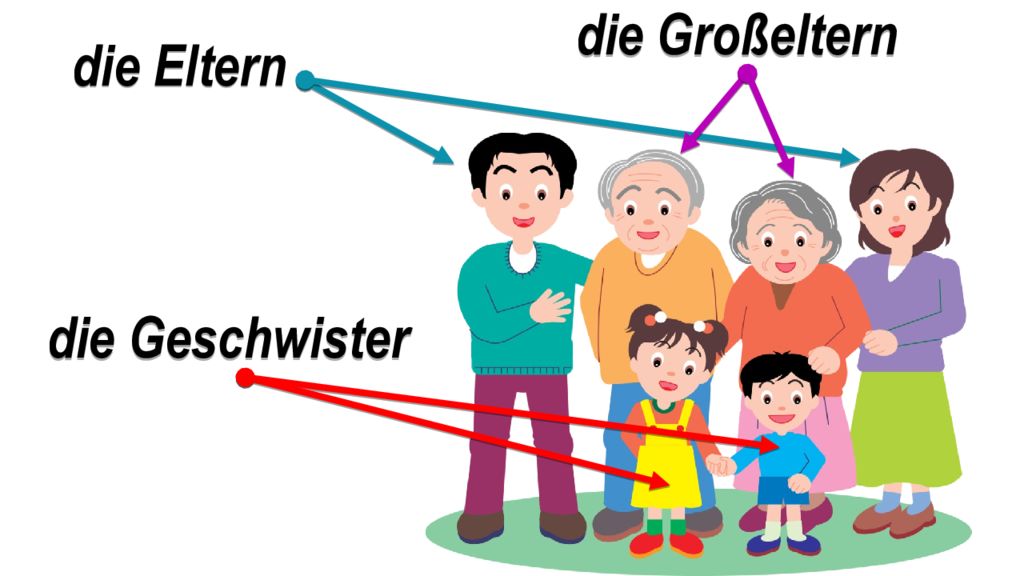 Meine familie презентация