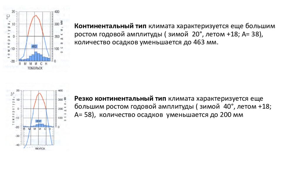 Определение типов климатов по предложенным климатограммам 7. Алгоритм работы с климатограммой. Алгоритм чтения климатограммы. Алгоритм работы с климатограммами 7 класс. Алгоритм чтения климатограмм 7 класс.