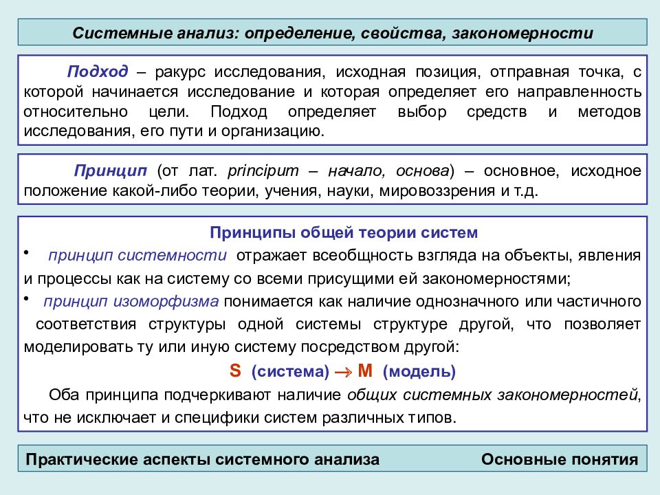 Какой подход определяет. Системный анализ определение. Анализ это определение. Свойства системного анализа. Закономерности системного анализа.