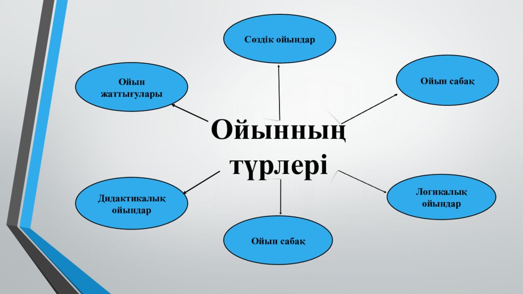 Проект деген не