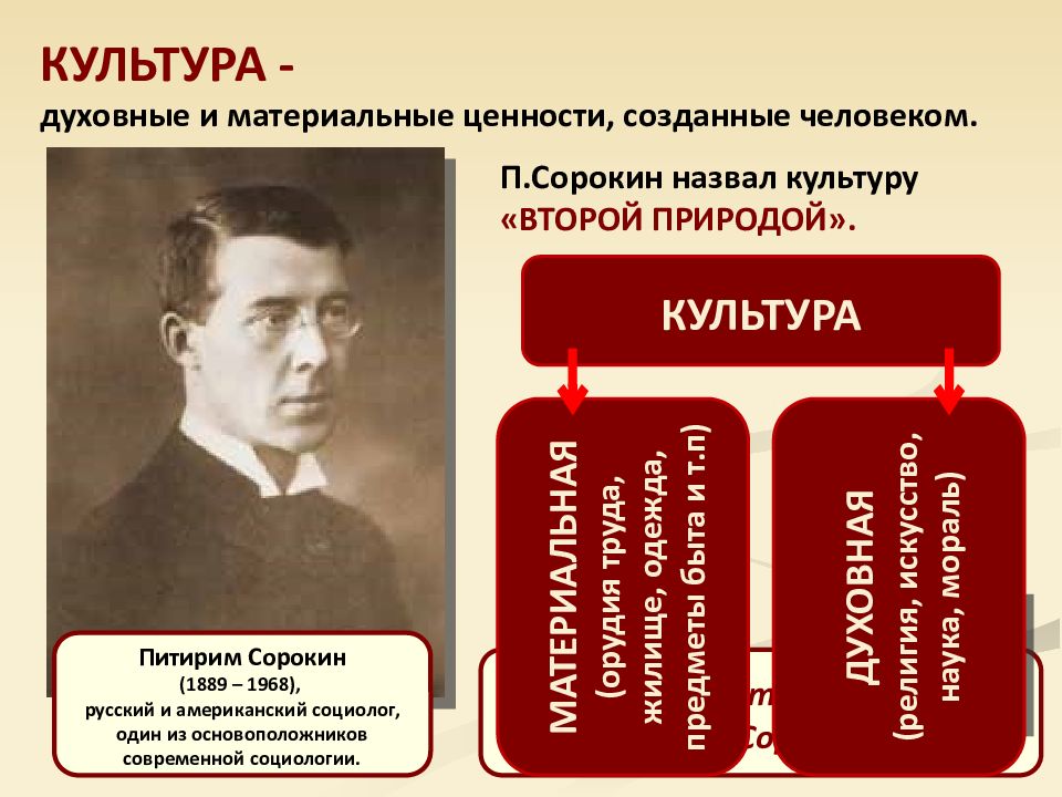 Презентация по обществознанию культура 10 класс