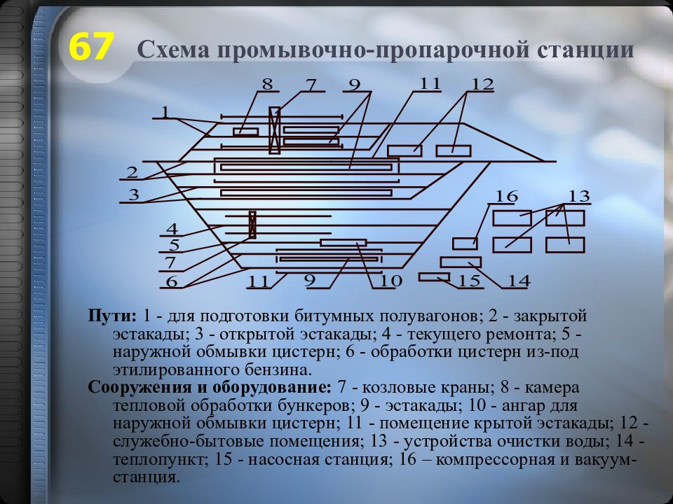 Основные сооружения и устройства вагонного хозяйства