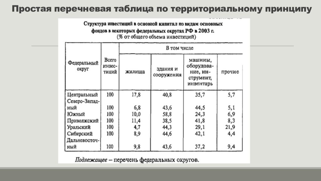 Таблица по статистике 7 класс. Перечневая таблица в статике пример. Перечневая статистическая таблица. Пример групповой таблицы в статистике. Макет статистической таблицы.