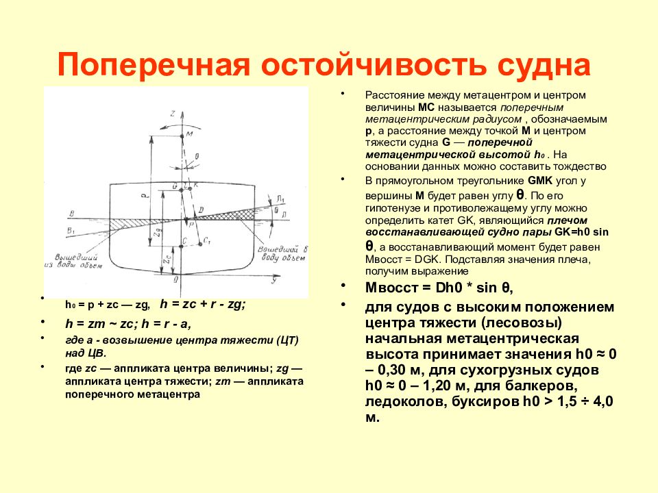 Какой из изображенных на схеме отрезков называется метацентрической высотой судна