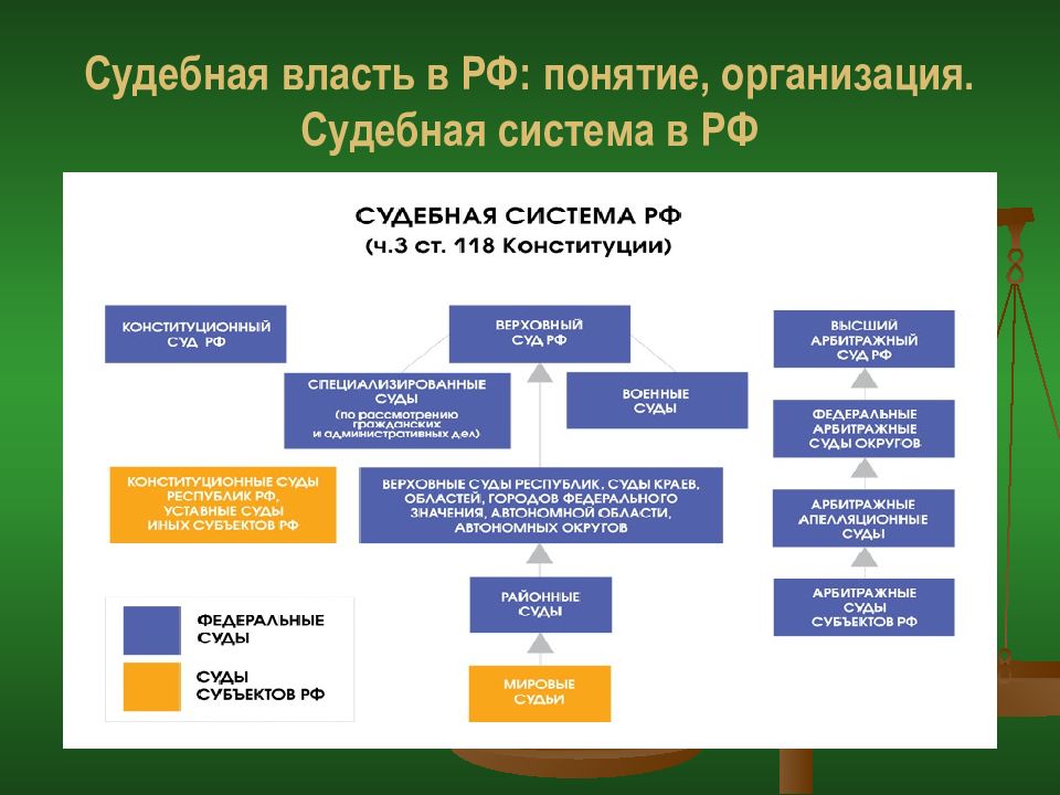 Судебная власть в рф презентация