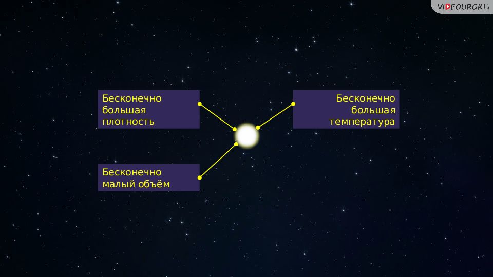 Основы космологии презентация 11 класс