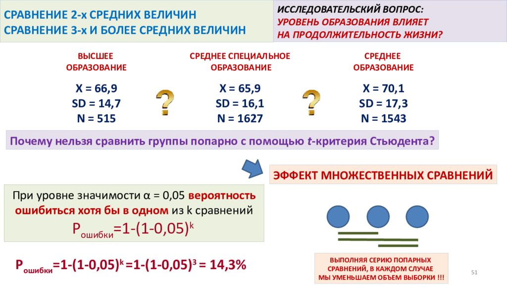 Две величины которые можно сравнить между собой. Сравниваемые средние величины. Эффект множественных сравнений. Сравнение величин оптимизация. Таблица т распределения Стьюдента.