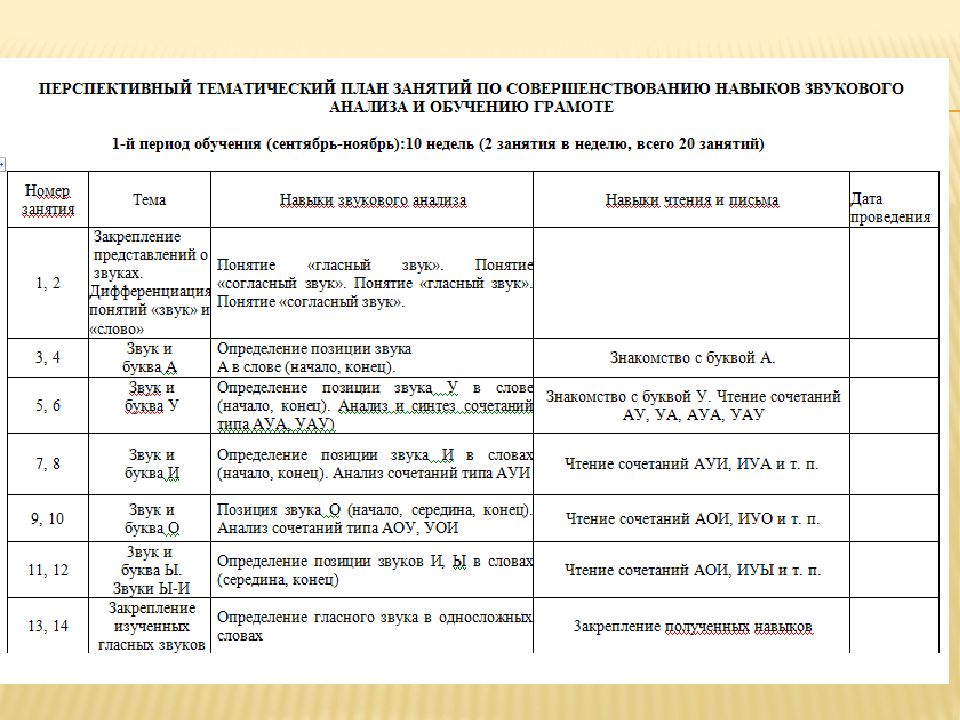 План индивидуального занятия. Документы логопеда на логопункте в ДОУ. Документация логопеда в ДОУ на логопункте. Журнал учета индивидуальных занятий логопеда в ДОУ образец. Журнал учета индивидуальных занятий логопеда в ДОУ.