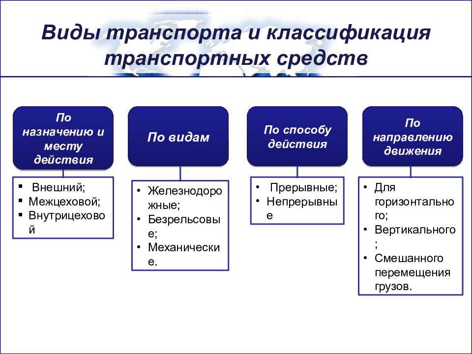 Транспортной классификации. Классификация транспорта по видам. Классификация транспортных средств предприятия. Классификация видов транспорта схема. Классификация транспортных предприятий.