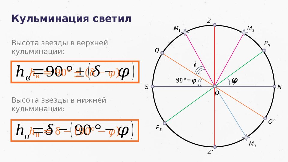 Верхняя кульминация. Кульминация светил. Формулы верхней и нижней кульминации. Высота кульминации формула. Высота нижней кульминации формула.