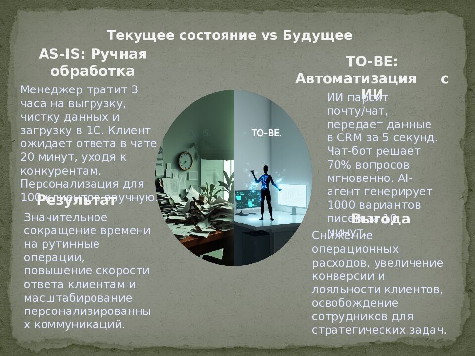 Название проекта : Актуальность ИИ в бизнесе