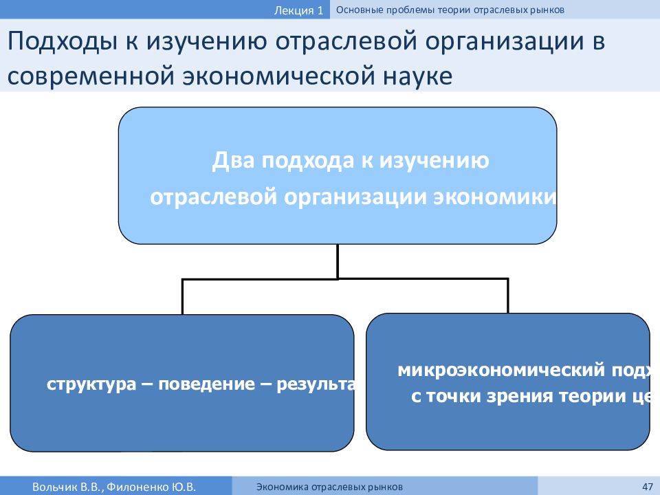 С точки зрения теории. Подходы к анализу организации отраслевых рынков. Подходы к исследованию отраслевых рынков. Подходы в изучении отраслевых рынков. Подходы к изучению рынка.