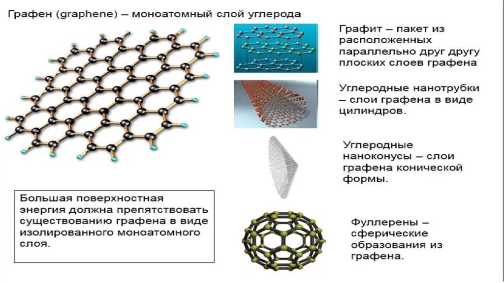 Уровень развития нанотехнологий в казахстане