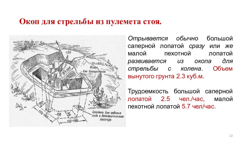 Окоп для стрельбы из автомата стоя. Схема окопа для стрельбы из пулемёта стоя. Окоп для стрельбы из пулемета стоя. Окоп для стрельбы из пулемета. Окоп для стрельбы с колена.