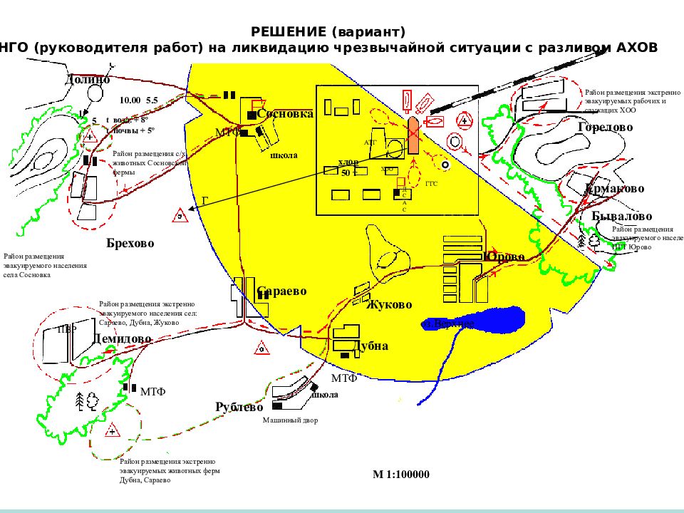 Планы противопожарного устройства территории содержат