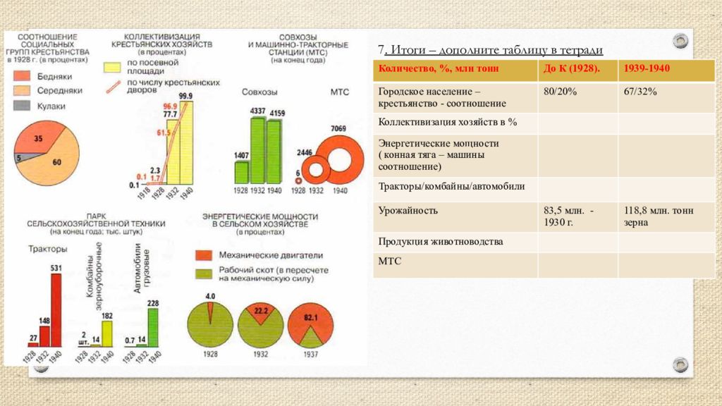 Тест коллективизация