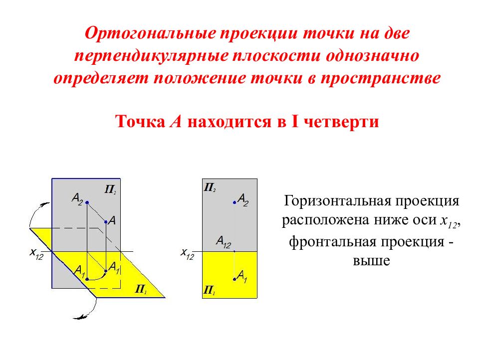 Проекция точки на сторону. Ортогональное проецирование Начертательная геометрия. Ортогональная проекция точки. Проекция точки на плоскость. Ортогональная плоскость.