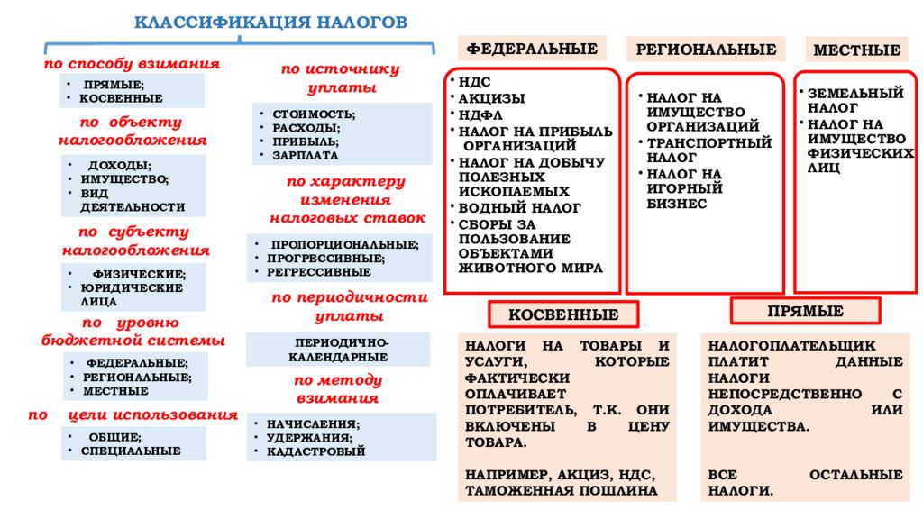 Соответствие видов налогов. Налоги федеральные региональные и местные таблица 2021. Федеральные налоги региональные налоги местные налоги таблица. Налоги федеральные региональные и местные таблица 2019. Налоги прямые и косвенные федеральные региональные и местные.