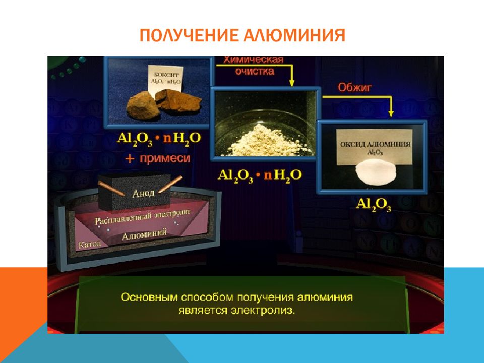 Глинозем получение алюминия. Получение алюминия. Способ получения алюминия в промышленности. Способы получения алюминия. Лабораторный способ получения алюминия.