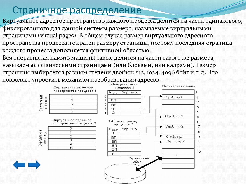Физическая страница памяти. Управление виртуальной памятью в ОС. Управление процессами и памятью в ОС. Страничная организация памяти схема. Алгоритм страничного распределения памяти.
