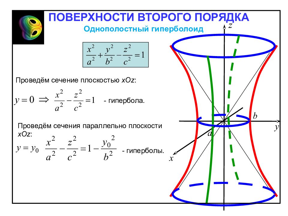 Поверхности 2 порядка изображение