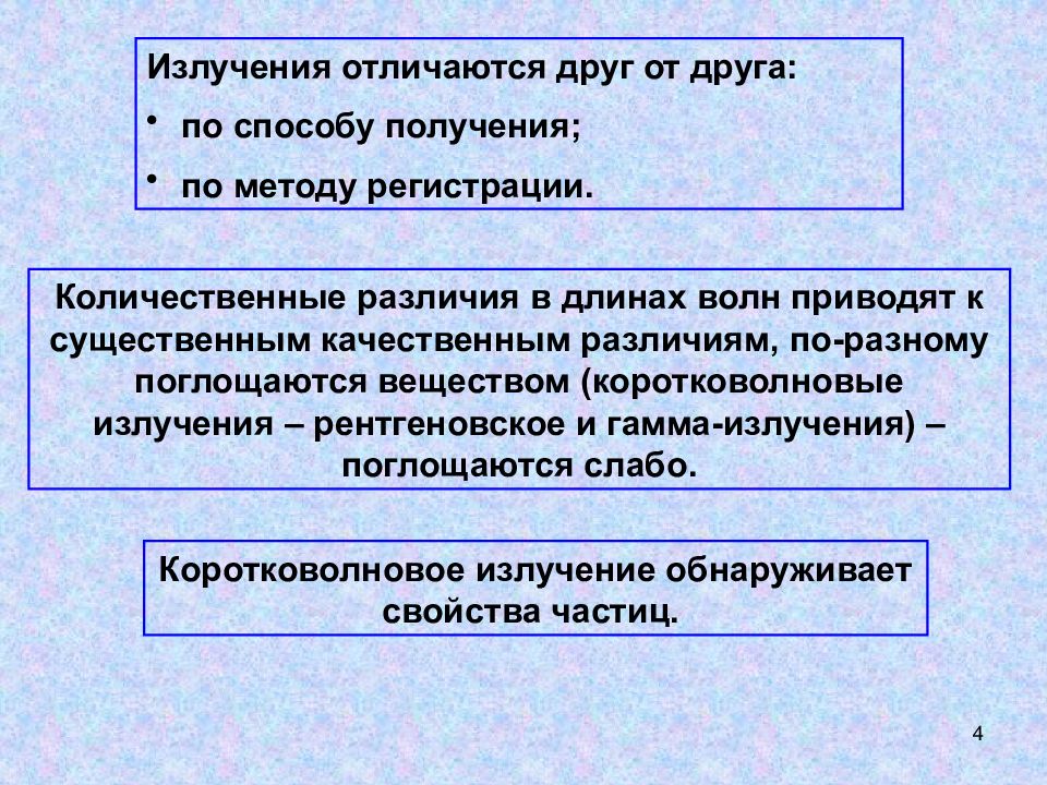 Виды излучения презентация. План издержек производства. Издержки производства план. Давление газа в закрытом сосуде. План издержки производства ЕГЭ.