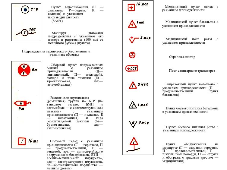 Тактические знаки