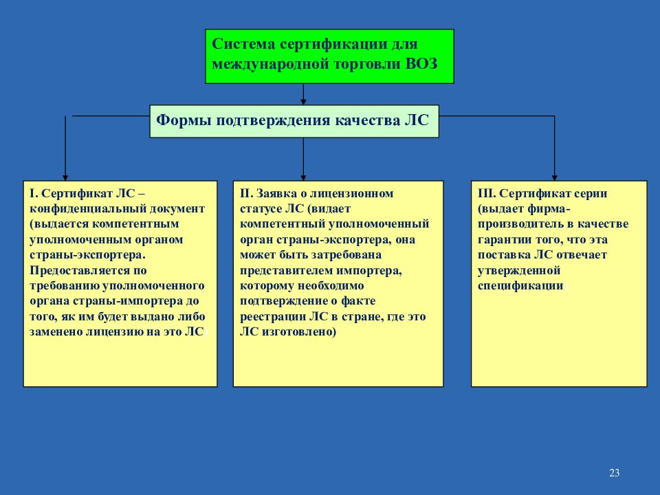 Виды внутриаптечного контроля. Виды внутриаптечного контроля качества. Организация внутриаптечного контроля лекарственных средств. Виды внутриаптечного контроля качества лекарственных средств. Перечислите виды внутриаптечного контроля.