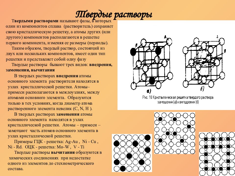 Твердый раствор образуется. Твердый раствор внедрения структура кристаллической решетки. Кристаллические решетки Твердые растворы, химические соединения. Кристаллическая решетка твердого раствора внедрения. Твердые растворы замещения и внедрения.