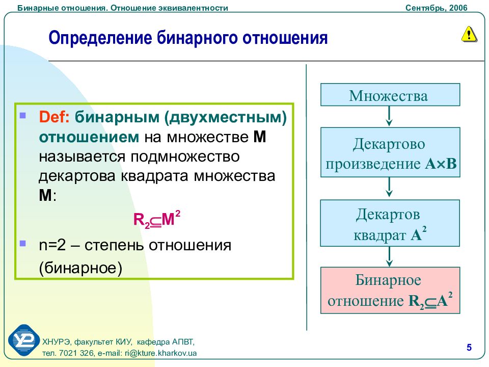 Соотношение называется. Отношение эквивалентности. Отношения бинарные отношения. Эквивалентность бинарных отношений. Бинарные отношения множеств.