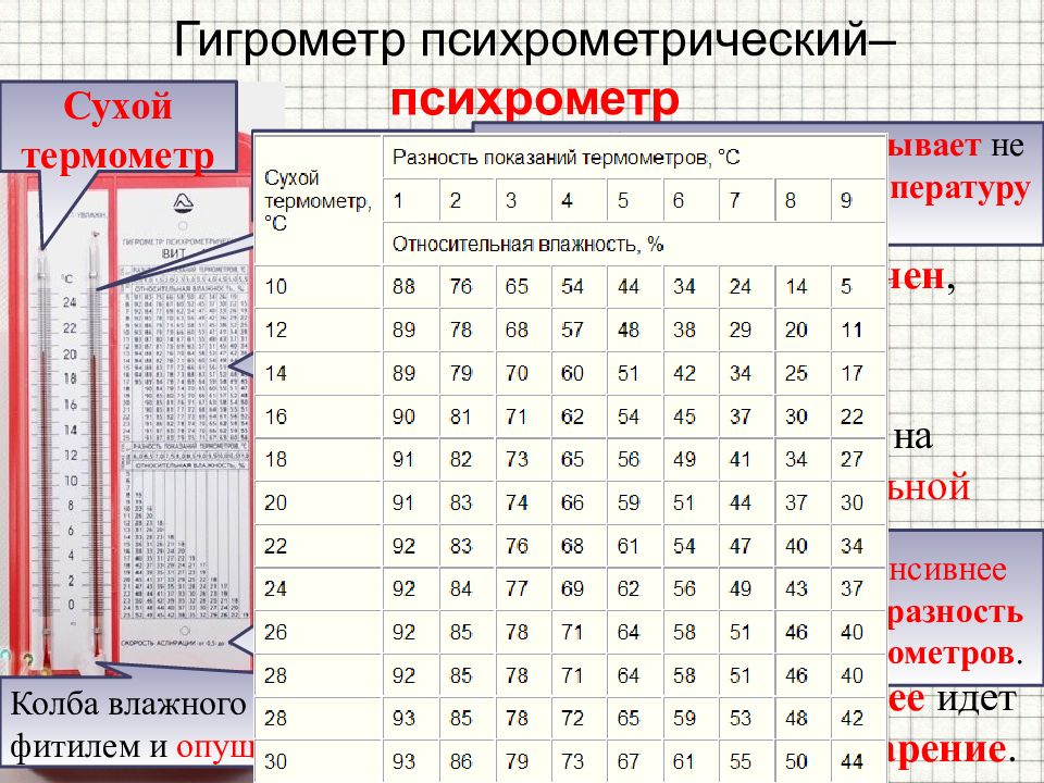 Психрометрическая таблица относительной влажности воздуха