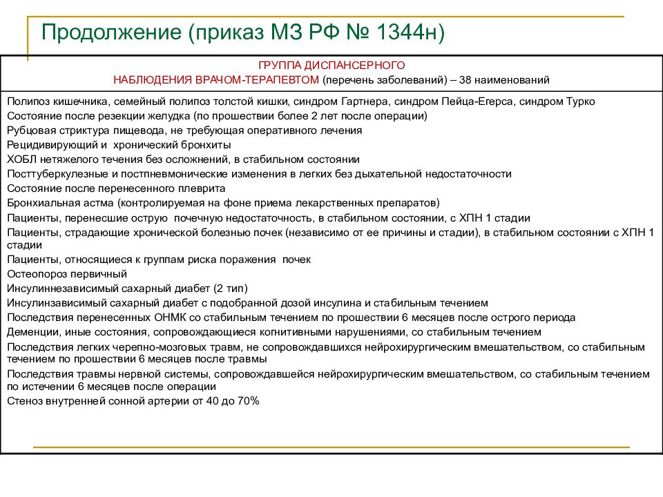 Рецепт хроническому больному образец