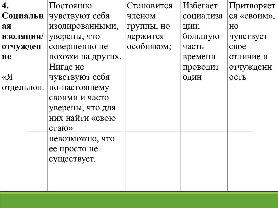 18 дезадаптивных схем янга