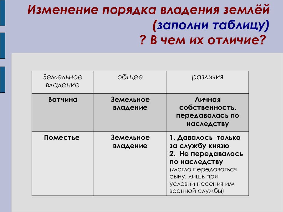 Московское княжество в первой половине xv в конспект урока и презентация