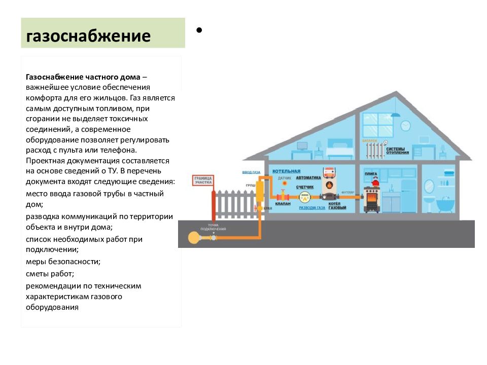 Творческий проект дом будущего