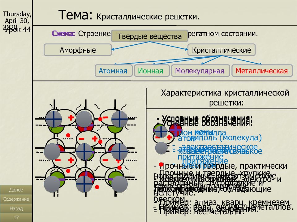 Ионно молекулярная схема. Схема строения вещества. Схема кристаллической решетки. Ионная атомная и молекулярная Кристаллические решетки. Кристаллическое строение вещества.