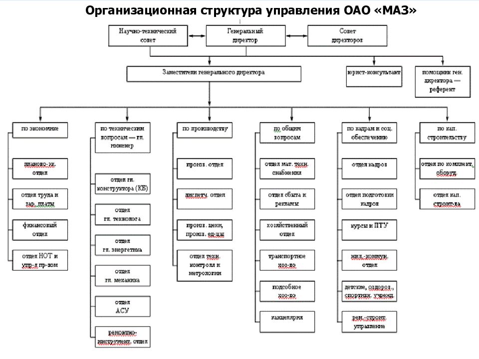 Оао схема официальный сайт