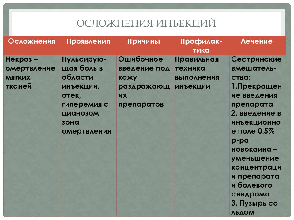 Парентеральный путь введения презентация