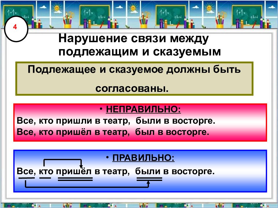 Нарушение связи между подлежащим и сказуемым ошибка. Нарушение связи между подлежащим и сказуемым. Нарушение связи меюдц подлежащим и сказуемымы. Нарушение свзязи между подляжащим и сказу. Нарушение связи подлежащего и сказуемого.