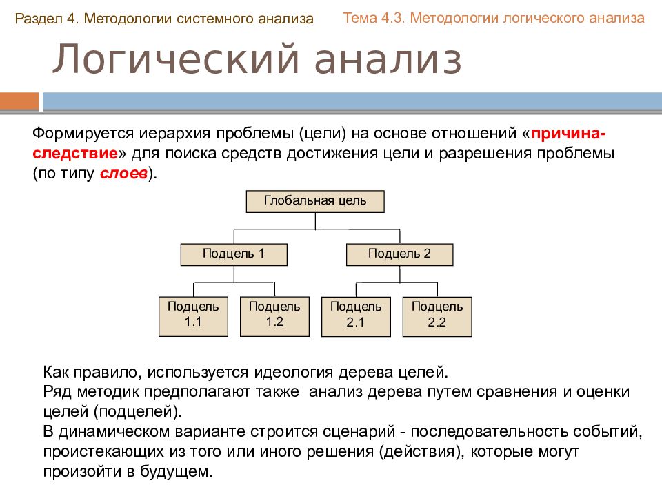 План отм системный анализ