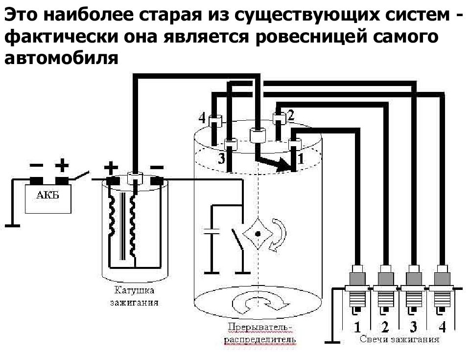 Система зажигания картинки
