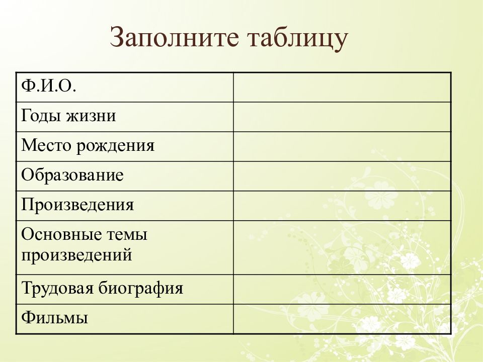 Образование произведения. Таблица Шукшина. Шукшин хронологическая таблица жизни и творчества. Шукшин таблица. Хронологическая таблица 