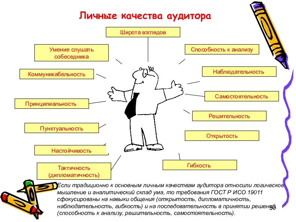 Личные качества это. Личные качества. Личные качества аудитора. Отрицательные качества аудитора. Личностные навыки.