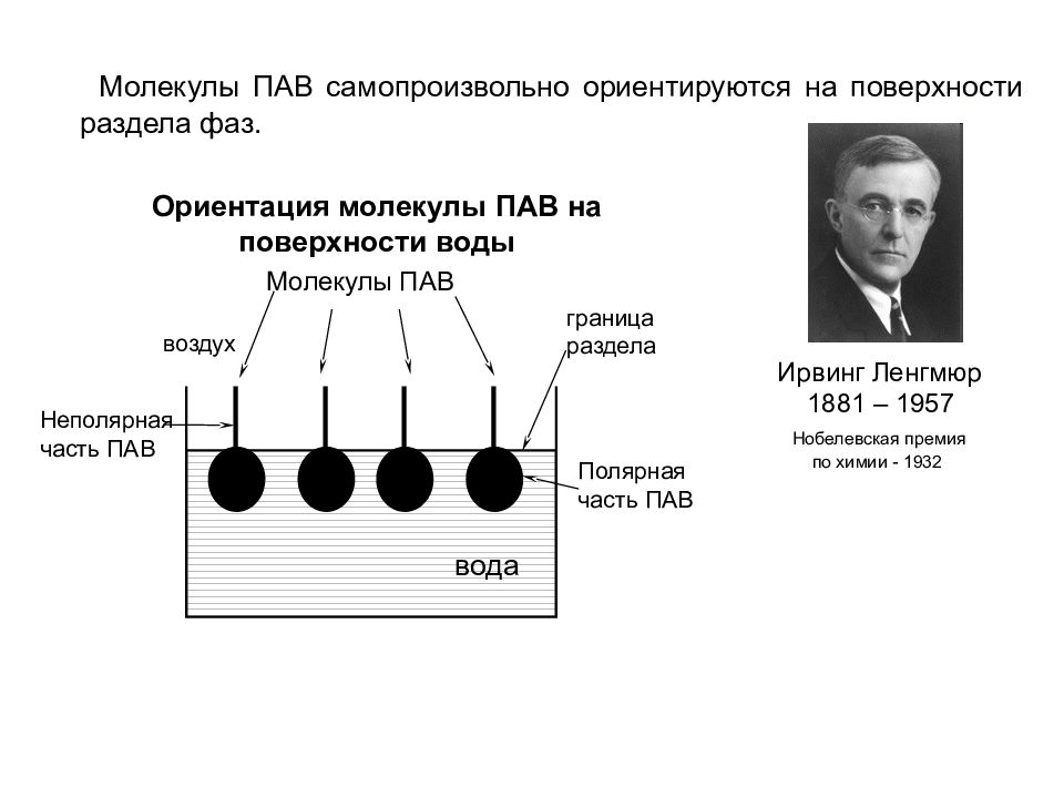 Явление молекул. Поверхностно-активные вещества строение молекул. Пав на поверхности. Ориентация молекул пав. Пав на поверхности воды.