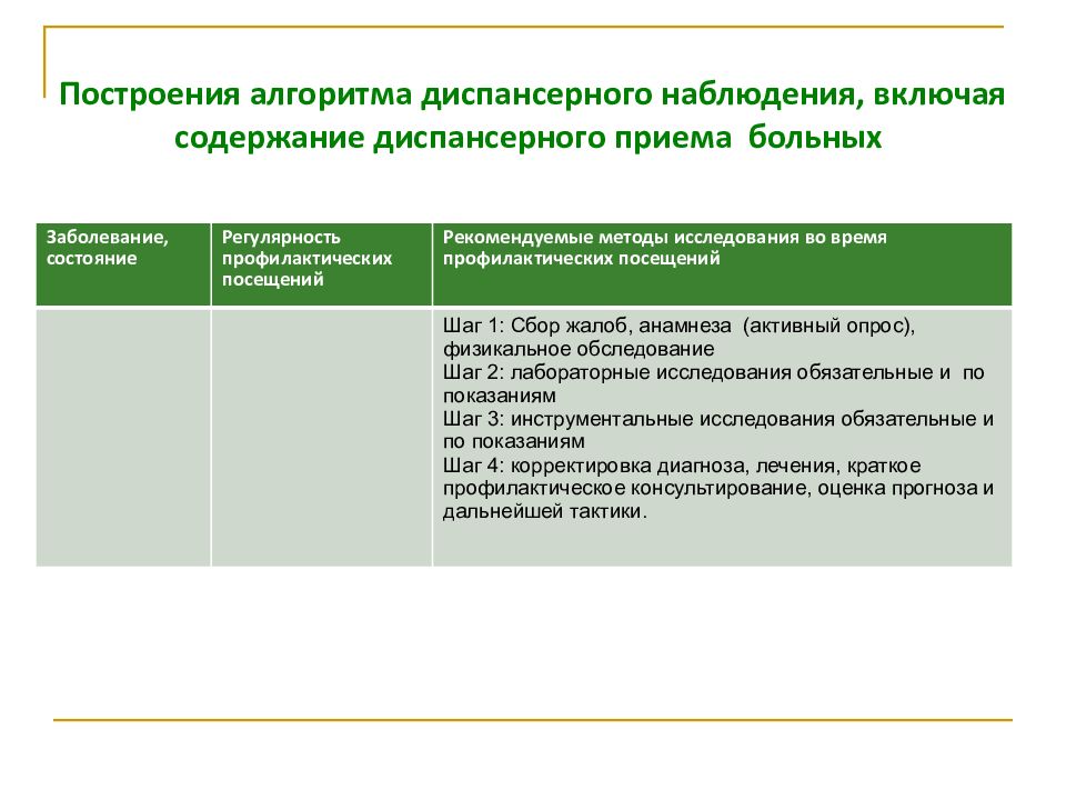 План диспансерного наблюдения при артериальной гипертензии