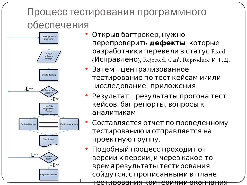 Как распознать сценарий и программу. Схема разработки и тестирования программного обеспечения. Схема процесса тестирования по. Диаграмму а0 для процесса тестирования программного обеспечения. Фазы процесса тестирования по.